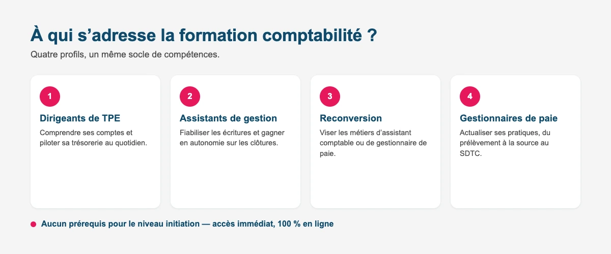 Les publics de la formation comptabilité : dirigeants de TPE, assistants de gestion, reconversion et gestionnaires de paie
