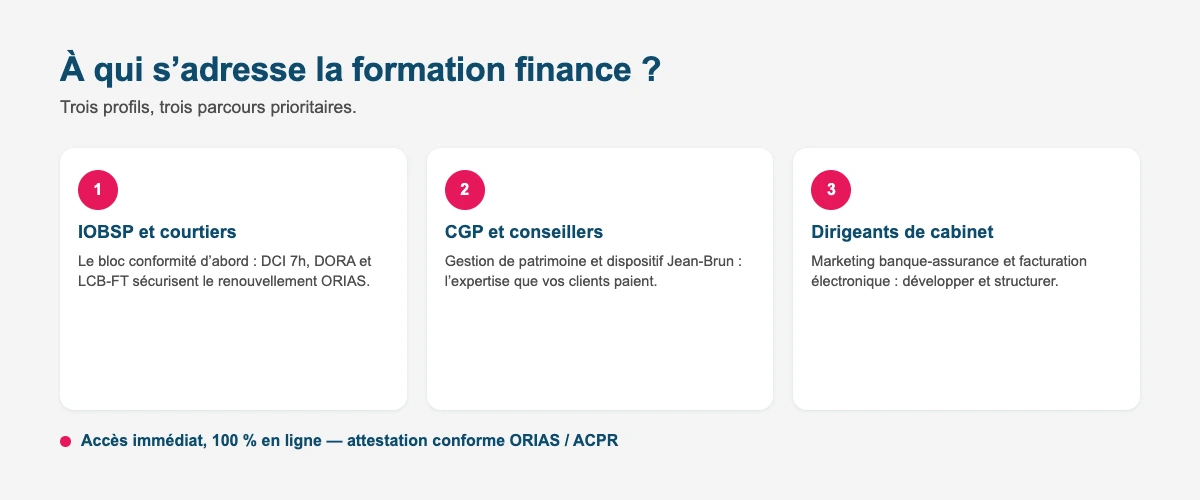 Les publics de la formation finance : IOBSP, courtiers, CGP et dirigeants de cabinet