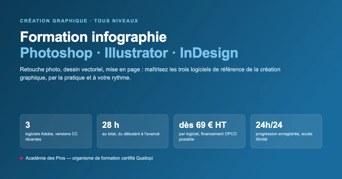 Formation infographie en ligne : Photoshop, Illustrator et InDesign, tous niveaux
