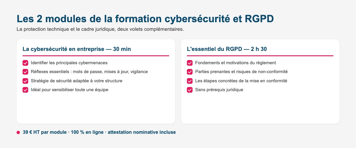 Les 2 modules de la formation cybersécurité et RGPD : sensibilisation cyber et conformité des données