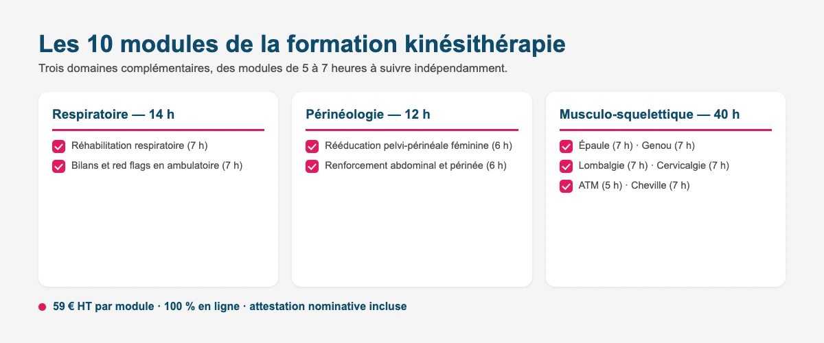 Les 10 modules de la formation kinésithérapie en ligne : respiratoire, périnéologie et musculo-squelettique