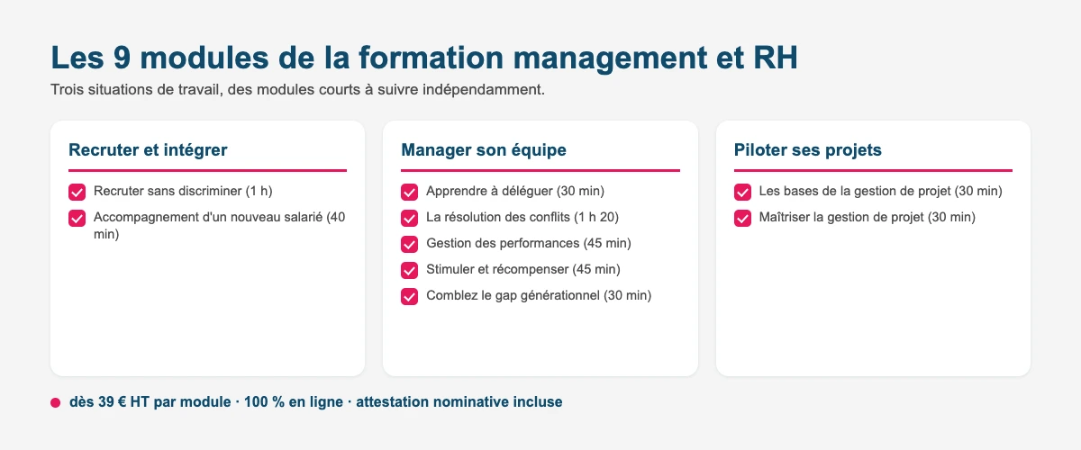 Les 9 modules de la formation management et RH : recrutement, management d'équipe et gestion de projet
