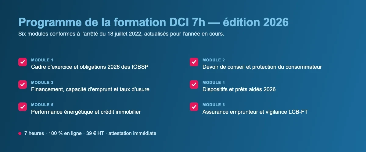 Programme de la formation DCI 7h en ligne : les 6 modules de l’édition 2026 pour les IOBSP
