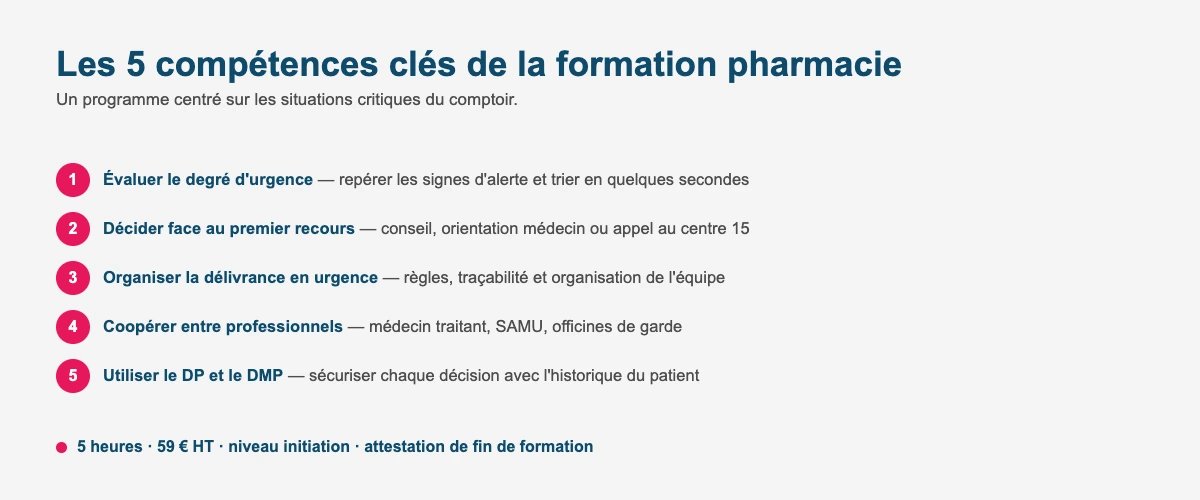 Programme de la formation pharmacie : urgence, premier recours, délivrance, coopération, DP et DMP